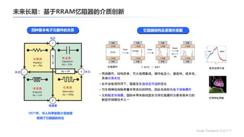 存算一體 內(nèi)核架構(gòu)創(chuàng)新，打破算力能效極限——數(shù)據(jù)處理與存儲支持服務(wù)深度研報