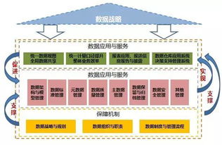 數據治理 始于發現，成于支持