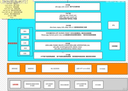 數據倉庫分層架構 原理、作用與核心價值