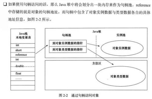 Java對象在內存中的結構與數據處理、存儲支持服務探析